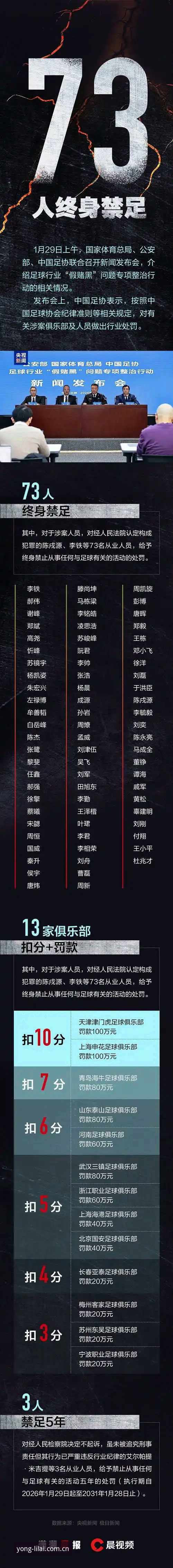 利来体育官方网站 中国足协第三批禁足名单深度评测:从孟惊到高翔,这66人为何被罚?